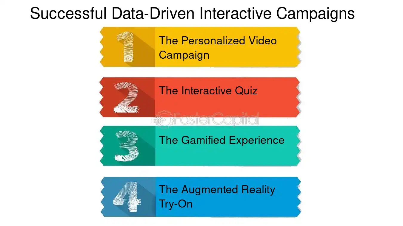 Successful Data Driven Interactive Campaigns - Interactive ad formats: Data Driven Ad Formats: Data Driven Ad Formats: The New Age of Advertising Analytics